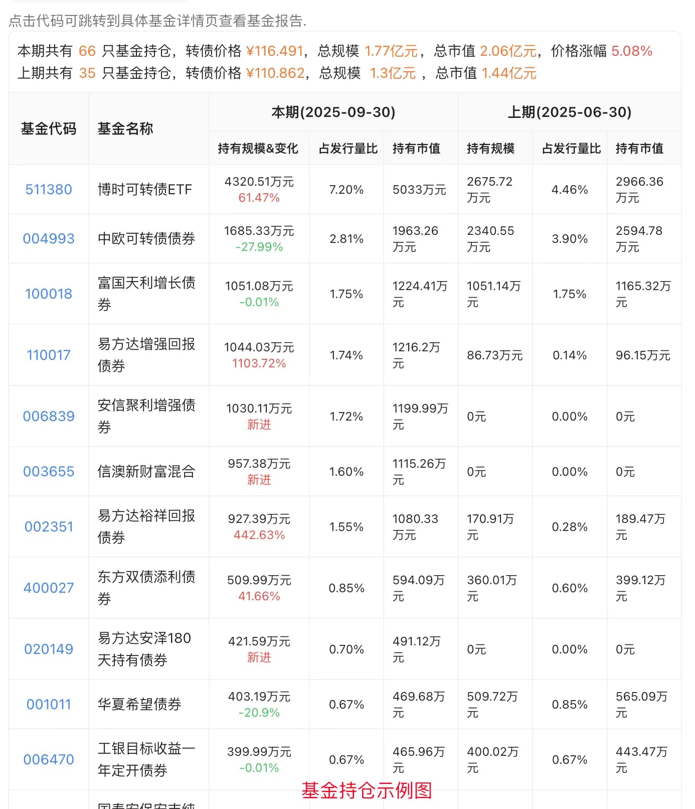 重仓公募基金