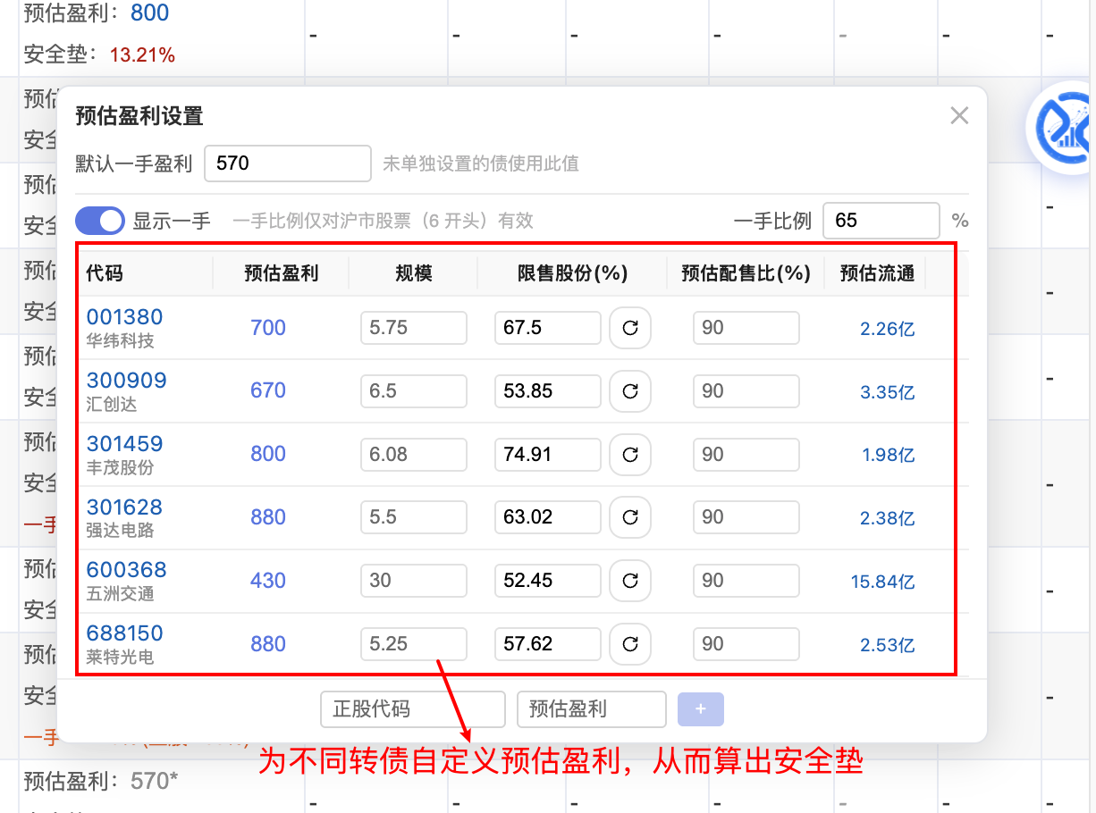 灵活设置预估盈利