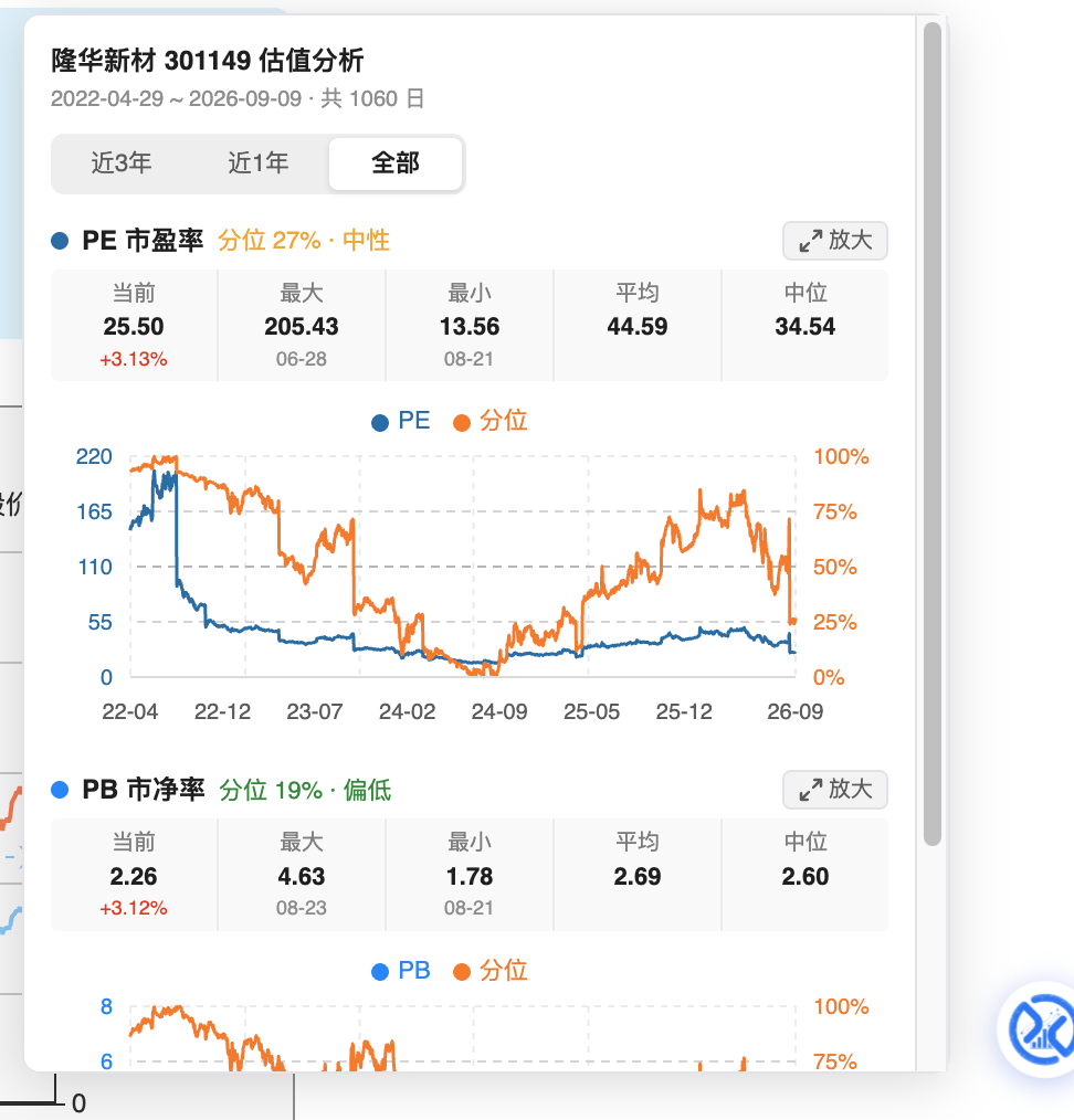 PE/PB 双指标卡片