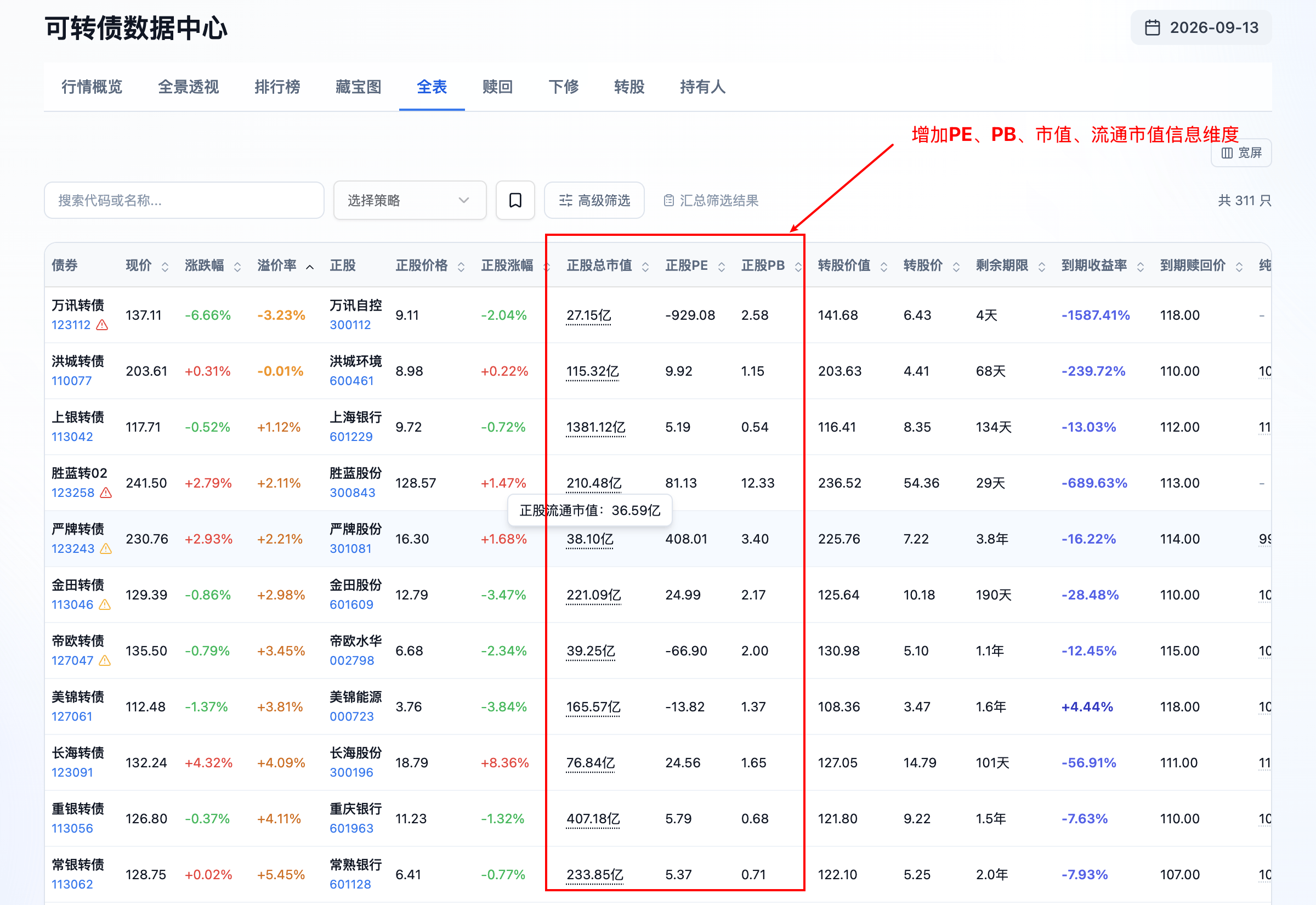 正股四个维度数据信息