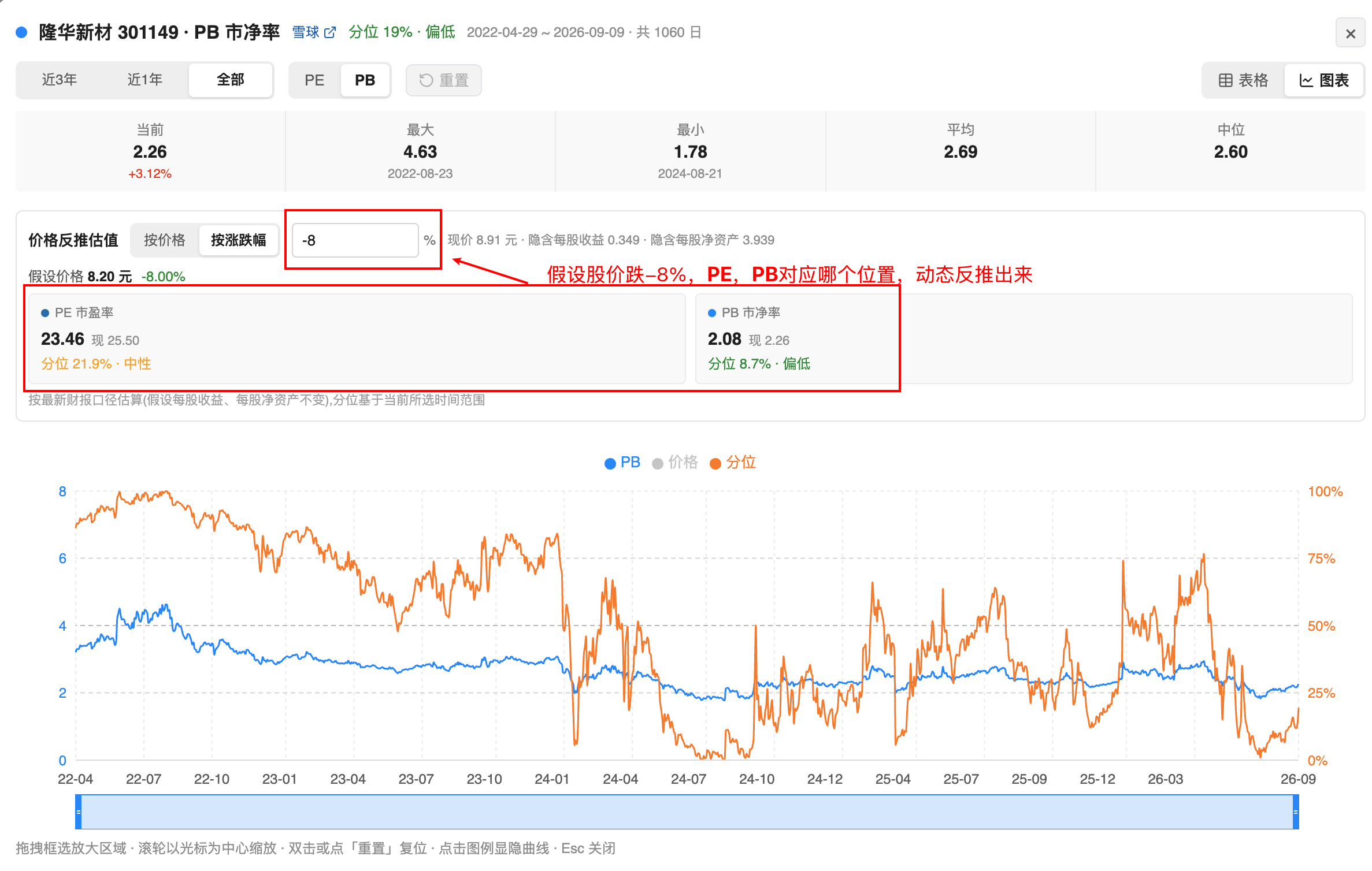 价格反推面板：按价格 / 按涨跌幅两种输入方式