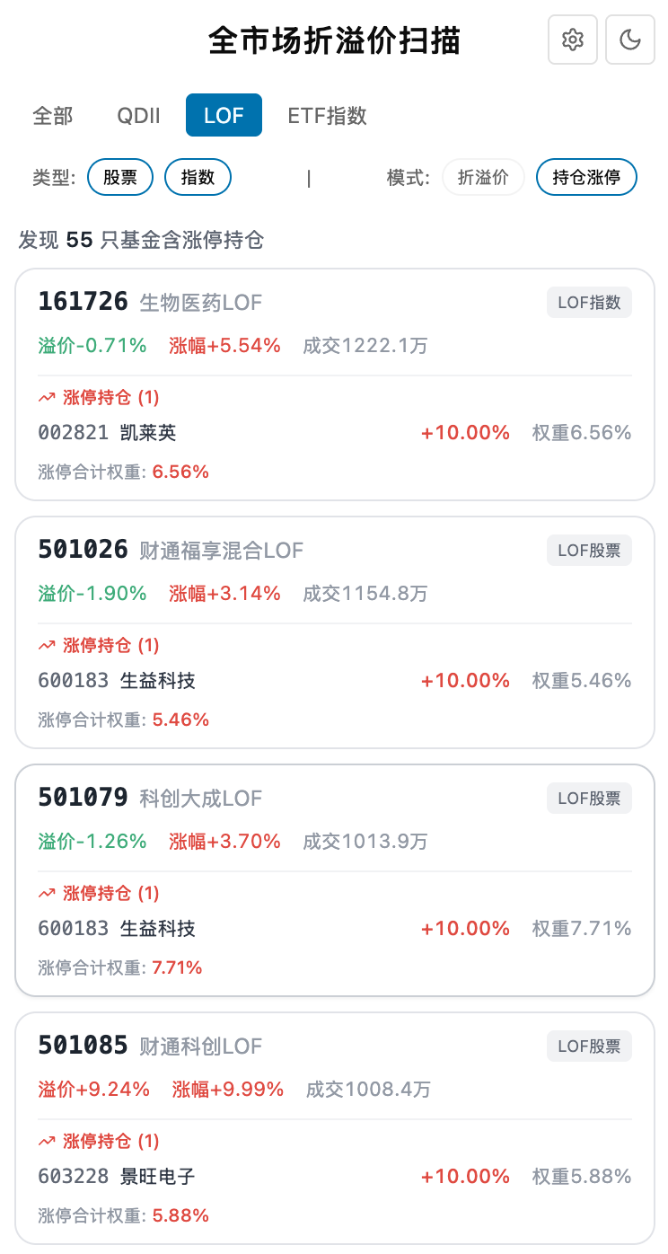 LOF 持仓涨停扫描结果示例