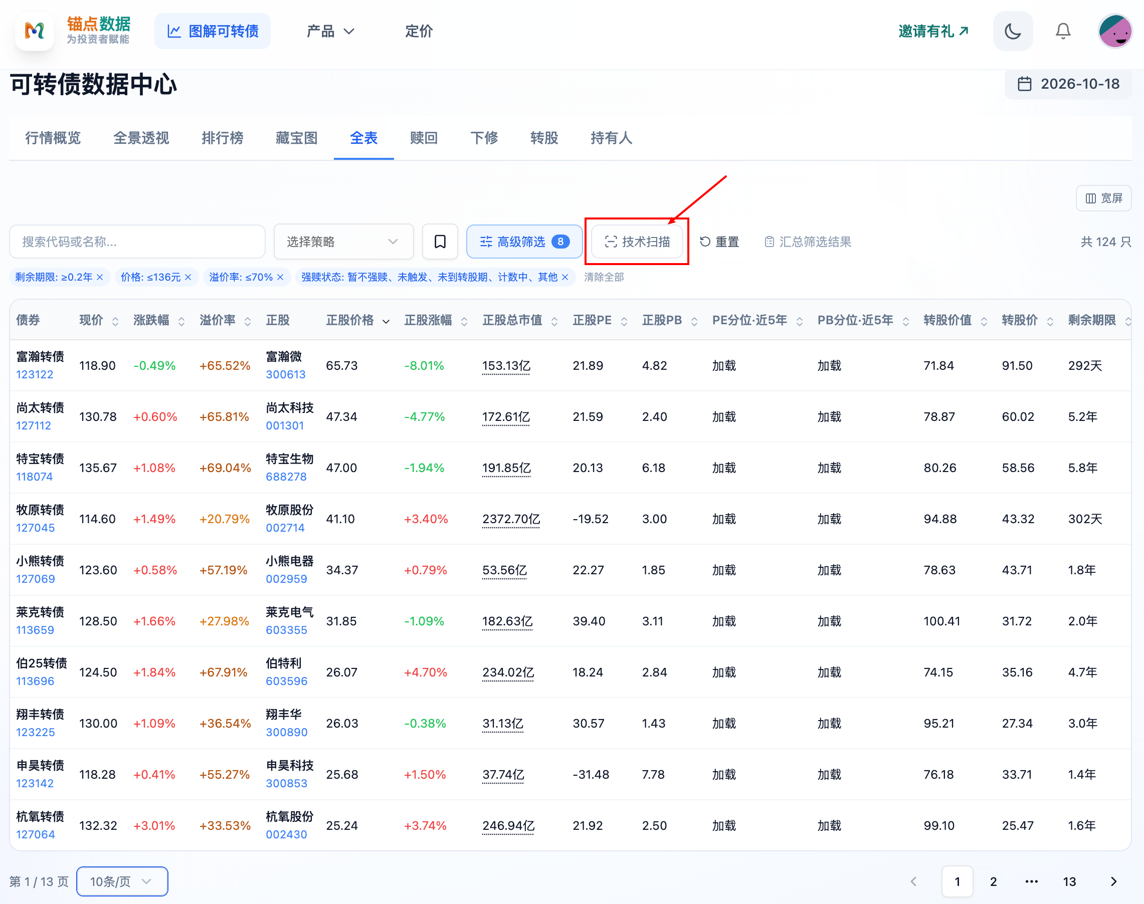 可转债全表中的技术扫描入口