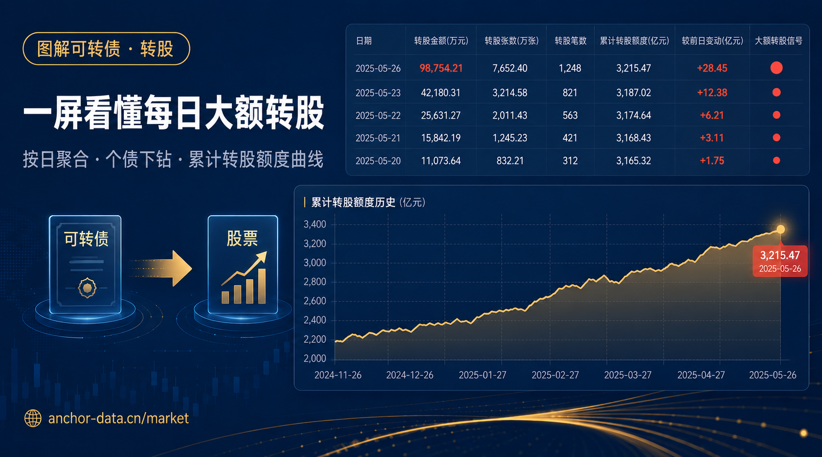 图解可转债更新|转股明细面板,一屏看懂每日大额转股